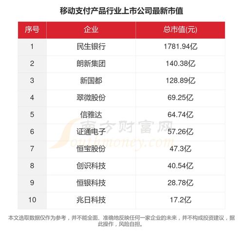 2023年移動支付行業(yè)上市公司主要數(shù)據(jù)盤點(diǎn) 聚焦支付設(shè)備領(lǐng)域